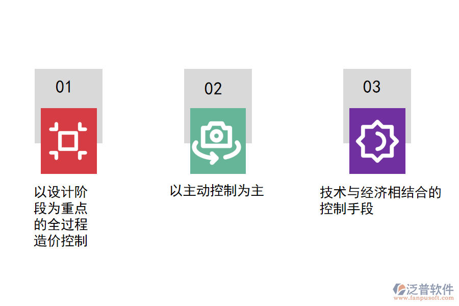 項(xiàng)目管理對造價(jià)的控制管理的基本原則.png