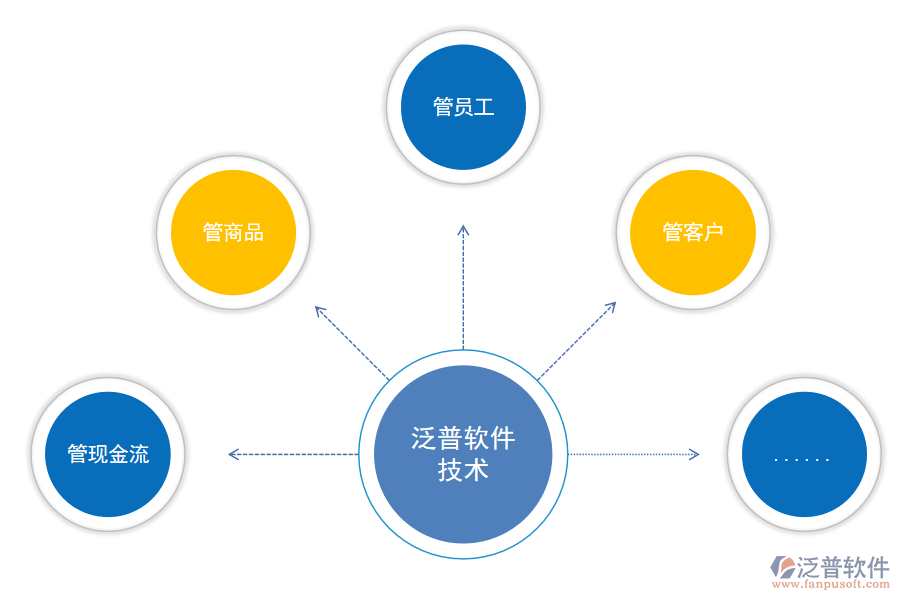 進(jìn)銷存軟件如何幫助凍品行業(yè)解決問(wèn)題.png