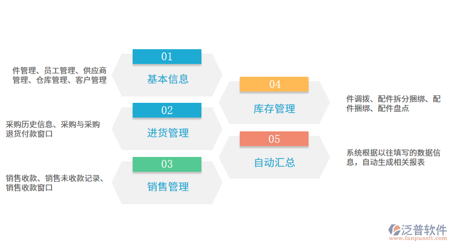 汽配企業(yè)進(jìn)銷存系統(tǒng)更簡單實用.png