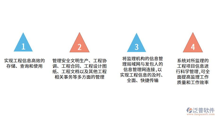 建立質量監(jiān)理控制管理系統(tǒng)的原因.png