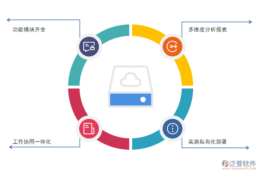 CRM<a href=http://www.alistair-chisholm.com/crm/ target=_blank class=infotextkey>客戶管理系統(tǒng)</a>的好處