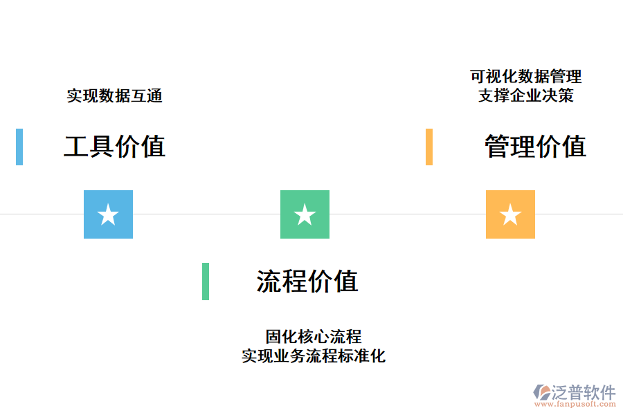 泛普工程項目管理軟件對企業(yè)轉型具有的價值