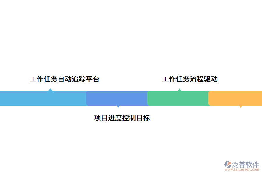 工程項(xiàng)目進(jìn)度管理軟件.png