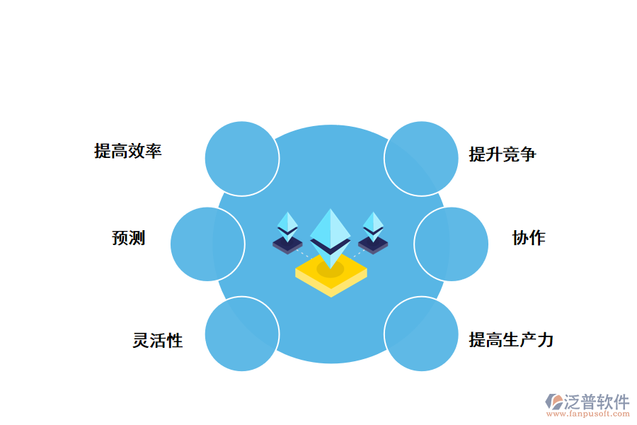 倉(cāng)庫(kù)ERP系統(tǒng)的好處