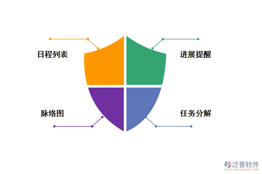 任務管理工具的應用功能