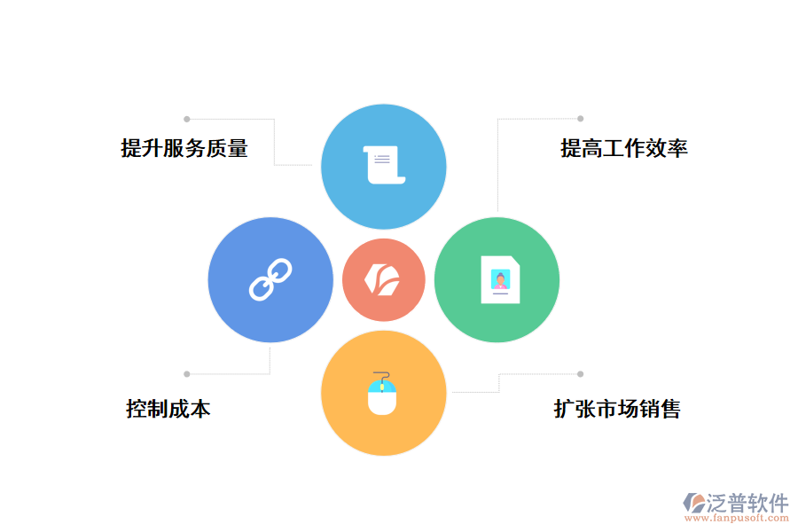CRM<a href=http://www.alistair-chisholm.com/crm/ target=_blank class=infotextkey>客戶管理系統(tǒng)</a>給企業(yè)帶來(lái)的好處