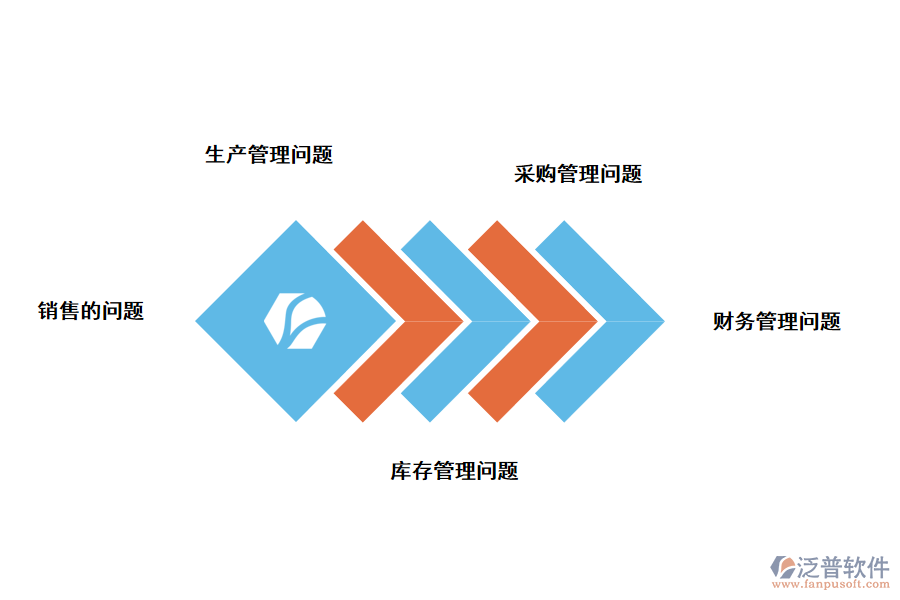 ERP系統(tǒng)能解決什么問(wèn)題