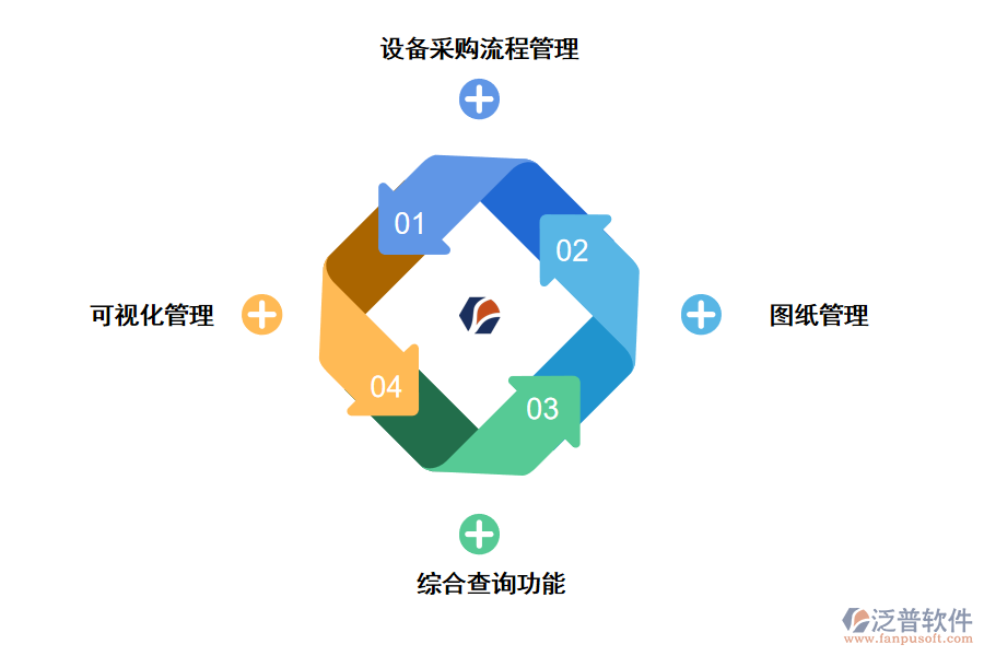 泛普項(xiàng)目管理優(yōu)勢
