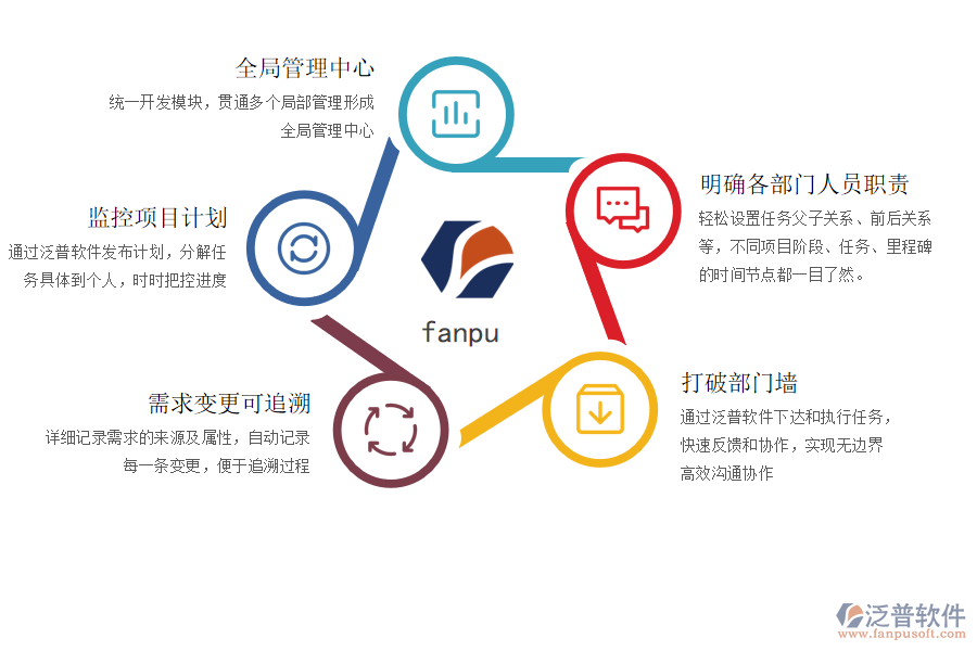 項目計劃管理系統(tǒng)產(chǎn)品特點