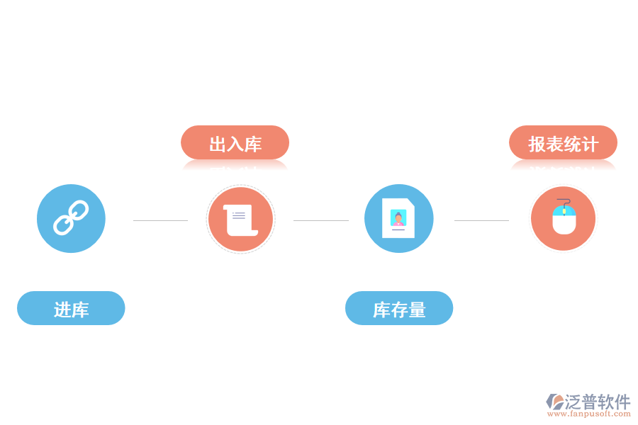 進銷存系統(tǒng)軟件關(guān)鍵功能