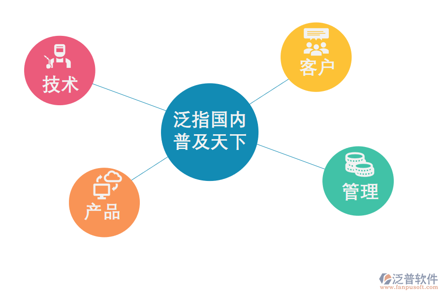 CRM<a href=http://www.alistair-chisholm.com/crm/ target=_blank class=infotextkey>客戶管理系統(tǒng)</a>能幫助企業(yè)做什么