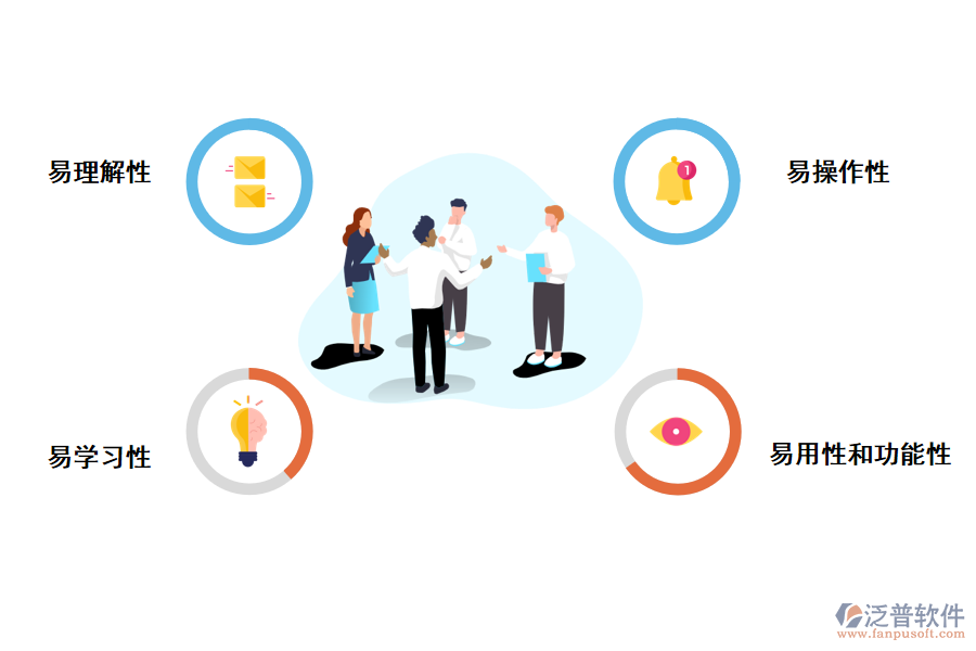 泛普軟件訂單管理的核心價值