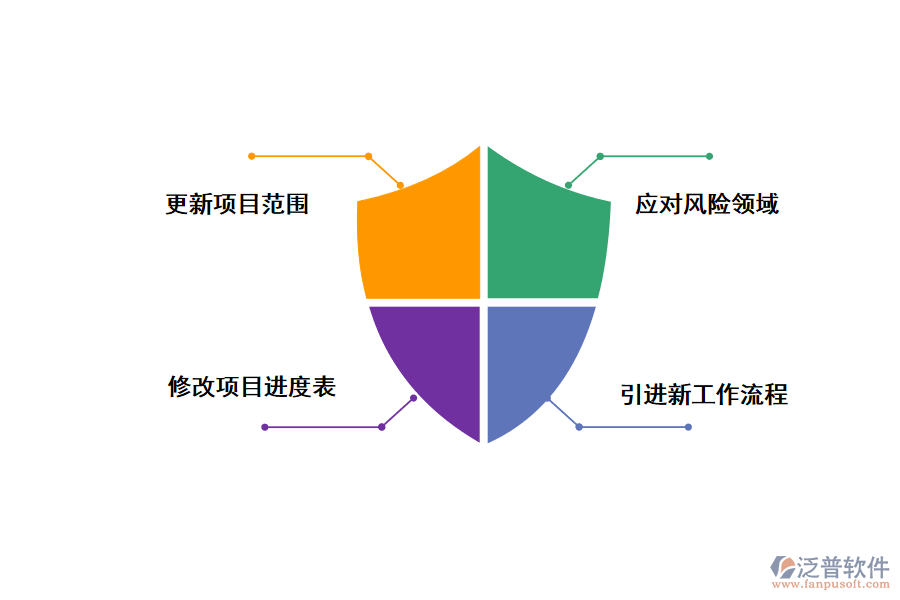 泛普項目風險應(yīng)對策略