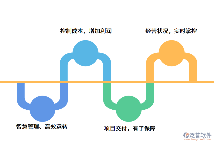 監(jiān)理<a href=http://www.alistair-chisholm.com/xm/ target=_blank class=infotextkey>項(xiàng)目管理軟件</a>.png