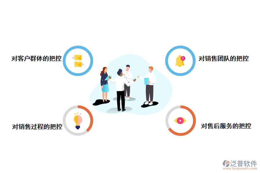 CRM客戶管理系統(tǒng)如何<a href=http://www.alistair-chisholm.com/gongsi/yw/ target=_blank class=infotextkey>業(yè)務(wù)管理</a>