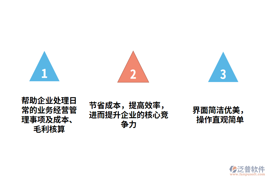 進(jìn)銷存軟件免費版永久免費對企業(yè)的意義.png