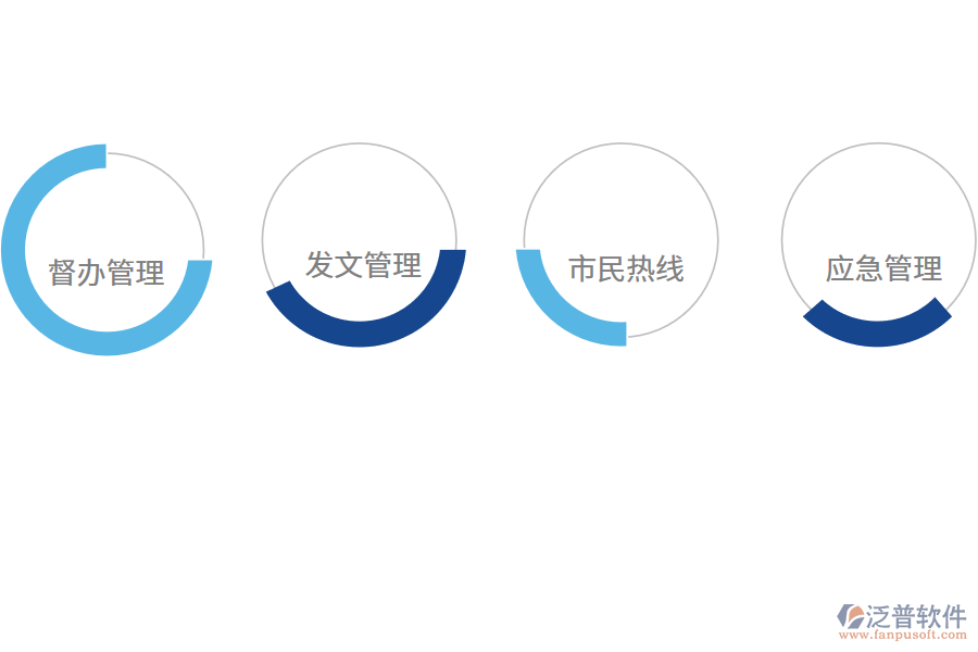政府<a href=http://www.alistair-chisholm.com/oa/ target=_blank class=infotextkey>OA辦公系統(tǒng)</a>的功能.png