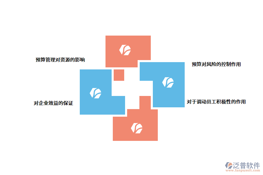 工程監(jiān)理軟件項目預算.png