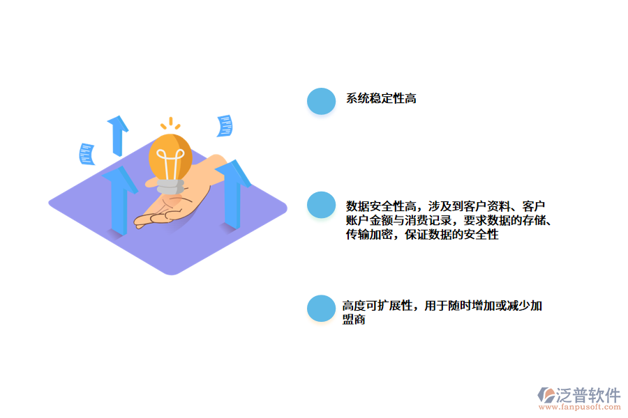會(huì)員管理系統(tǒng).png