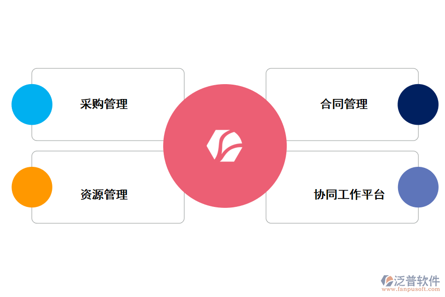 運(yùn)營管理平臺(tái)的作用