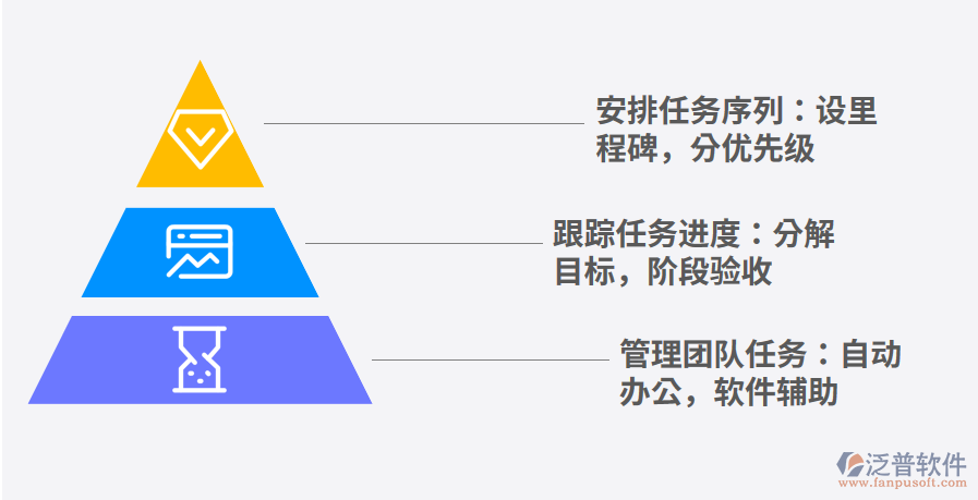 項目管理png