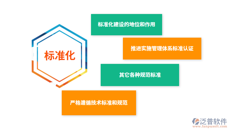 標準化.png