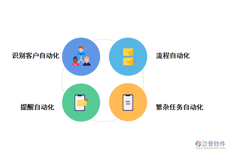 CRM銷(xiāo)售管理系統(tǒng)如何提高團(tuán)隊(duì)效率