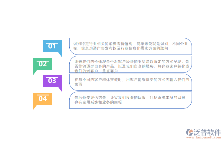 <a href=http://www.alistair-chisholm.com/crm/ target=_blank class=infotextkey>CRM系統(tǒng)</a>分析.png