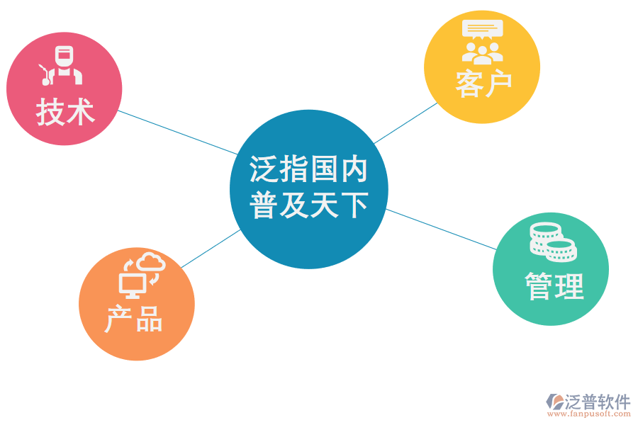 CRM系統(tǒng)如何幫助<a href=http://www.alistair-chisholm.com/gongsi/xt/ target=_blank class=infotextkey>企業(yè)管理</a>好客戶
