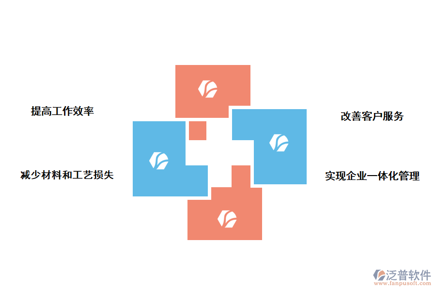 泛普軟件<a href=http://www.alistair-chisholm.com/fanpuerp/ target=_blank class=infotextkey>ERP軟件</a>對(duì)印刷行業(yè)的好處