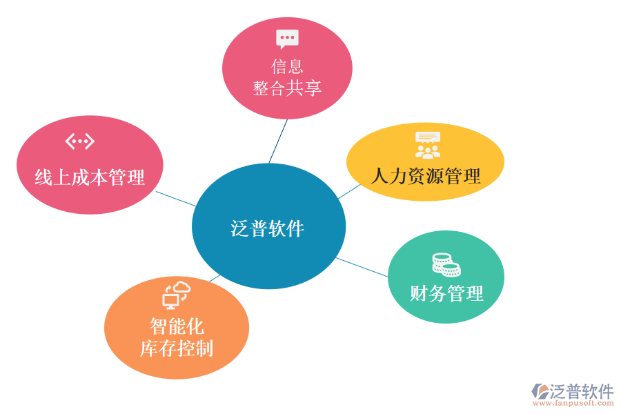 進(jìn)銷(xiāo)存軟件可以為企業(yè)做那些事