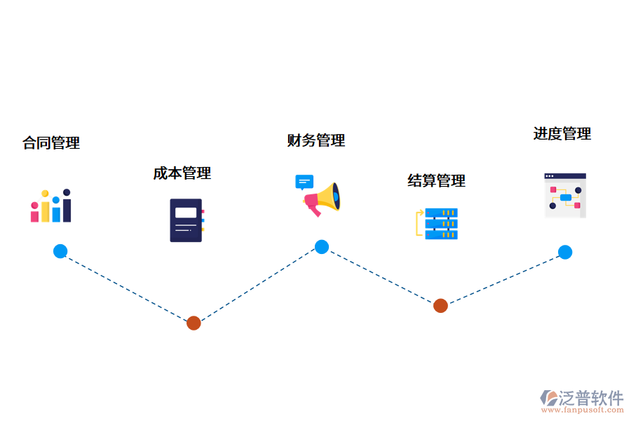 <a href=http://www.alistair-chisholm.com/xm/ target=_blank class=infotextkey>項目管理軟件</a>.png