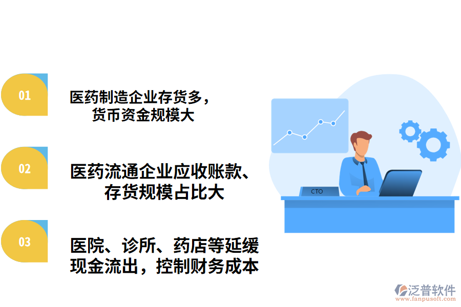醫(yī)藥產(chǎn)業(yè)鏈管理特點.png