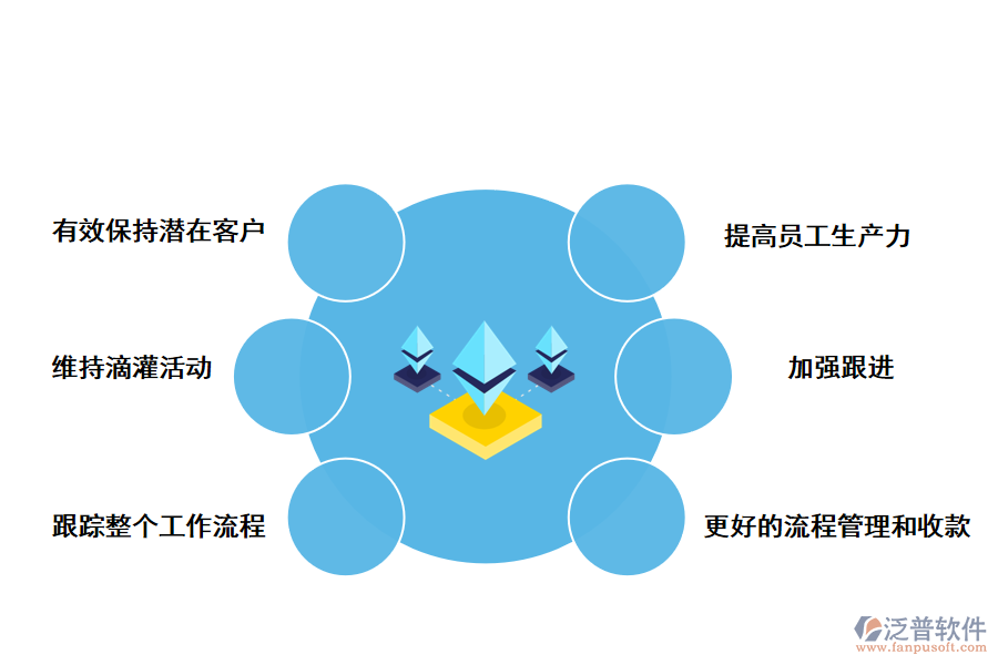 泛普軟件銷(xiāo)售管理軟件的重要價(jià)值