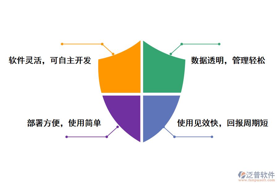 泛普軟件行業(yè)<a href=http://www.alistair-chisholm.com/fanpuerp/ target=_blank class=infotextkey><a href=http://www.alistair-chisholm.com/fanpuerp/ target=_blank class=infotextkey>erp系統(tǒng)</a></a>的好處