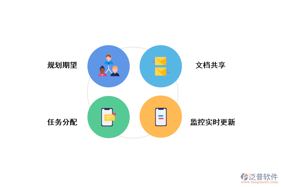 泛普<a href=http://www.alistair-chisholm.com/xm/ target=_blank class=infotextkey>項目管理軟件</a>對軟件開發(fā)團隊的功能