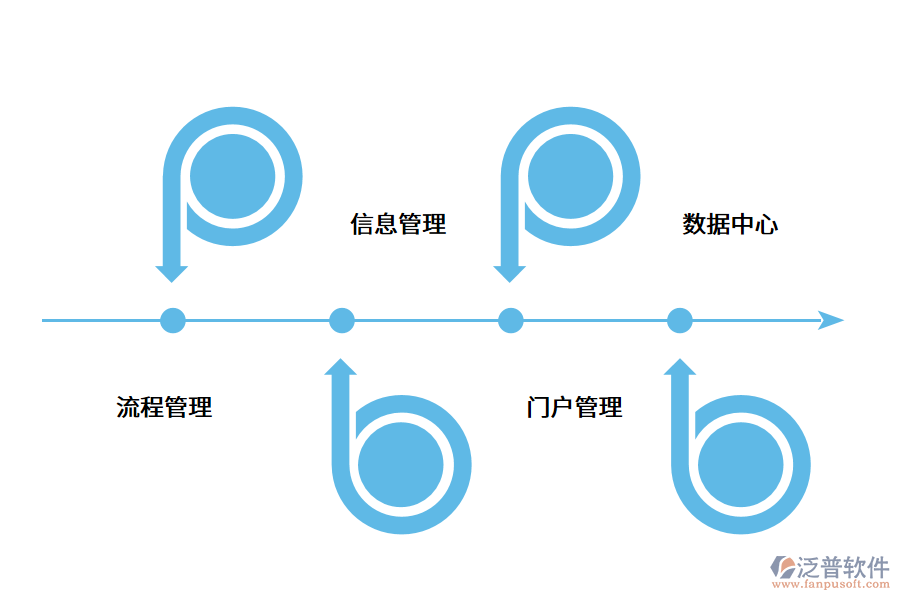 OA自動(dòng)化管理軟件.png