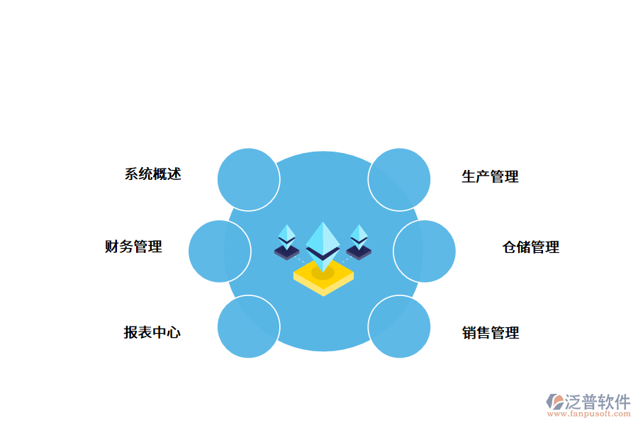 紡織行業(yè)<a href=http://www.alistair-chisholm.com/fanpuerp/ target=_blank class=infotextkey><a href=http://www.alistair-chisholm.com/fanpuerp/ target=_blank class=infotextkey>erp系統(tǒng)</a></a>.png