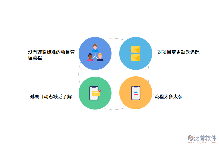 監(jiān)理<a href=http://www.alistair-chisholm.com/xm/ target=_blank class=infotextkey>項(xiàng)目管理軟件</a>.png