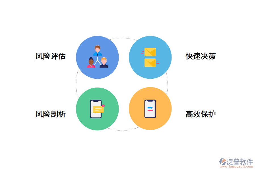 泛普項目管理軟件風(fēng)險管理