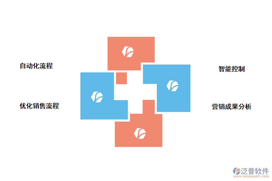 泛普crm系統(tǒng)實現企業(yè)降本增效