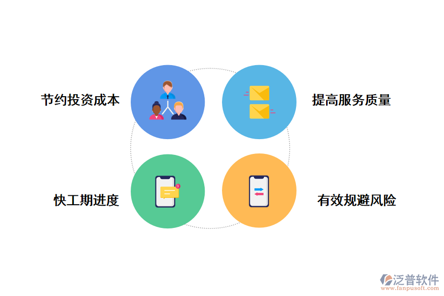 泛普軟件校園導游項目咨詢管理系統(tǒng)的好處