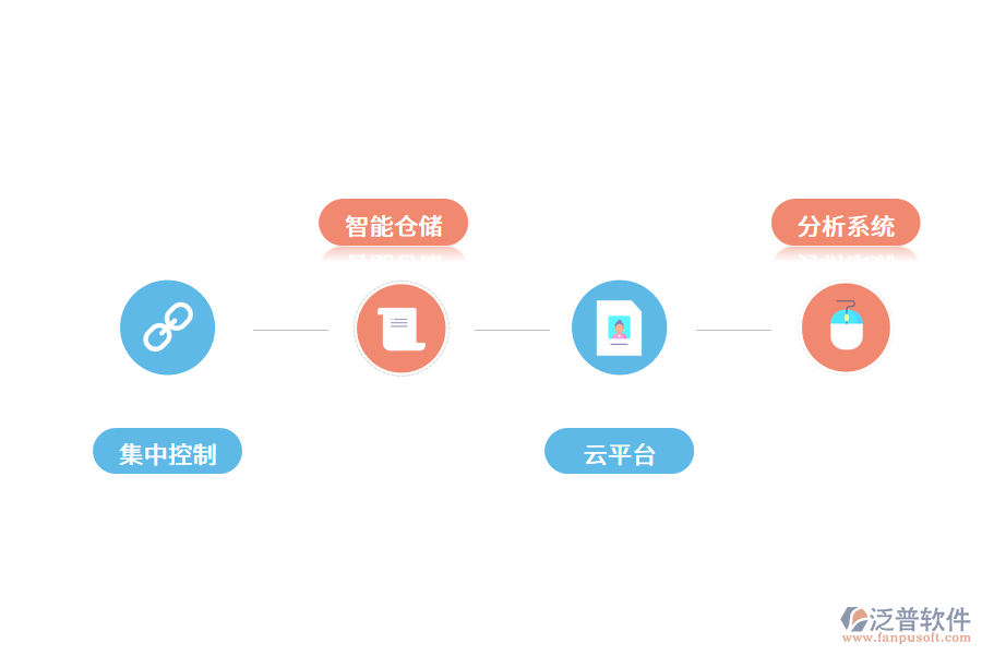 智能工廠建設方案.png