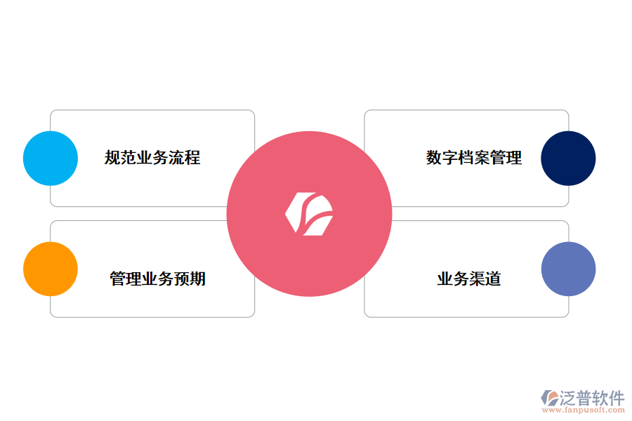 泛普協(xié)助企業(yè)數(shù)字化轉型