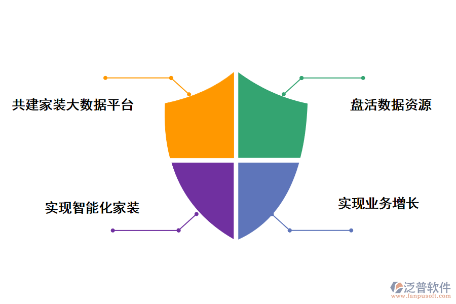 泛普軟件如何能既滿足客戶需求，又提升企業(yè)業(yè)績?