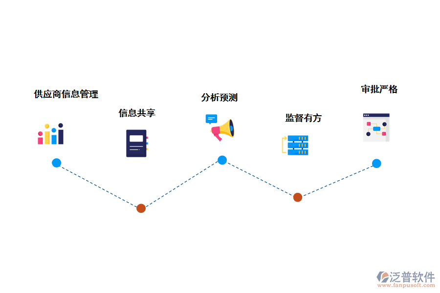 泛普軟件采購(gòu)管理軟件的價(jià)值