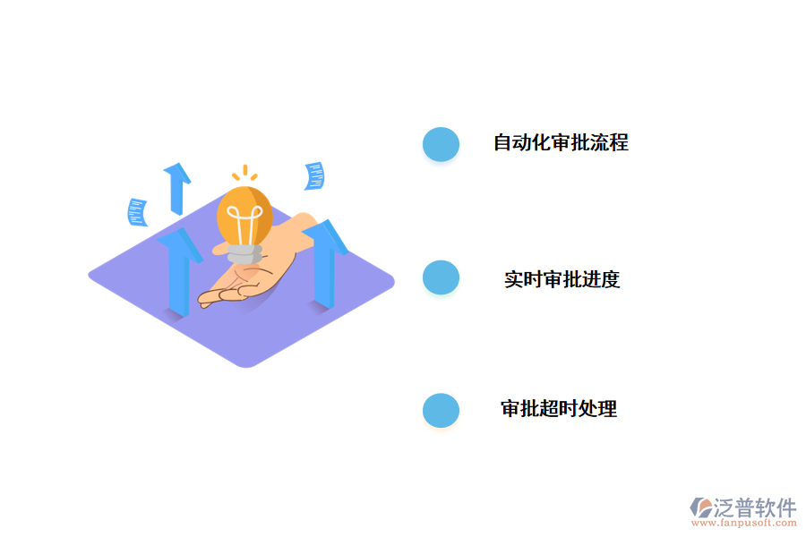 無代碼平臺構建自動化審批流程管理