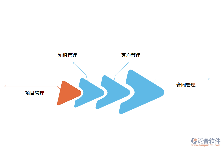 泛普軟件商業(yè)服務(wù)行業(yè)<a href=http://www.alistair-chisholm.com/fanpuerp/ target=_blank class=infotextkey><a href=http://www.alistair-chisholm.com/fanpuerp/ target=_blank class=infotextkey>erp系統(tǒng)</a></a>解決方案
