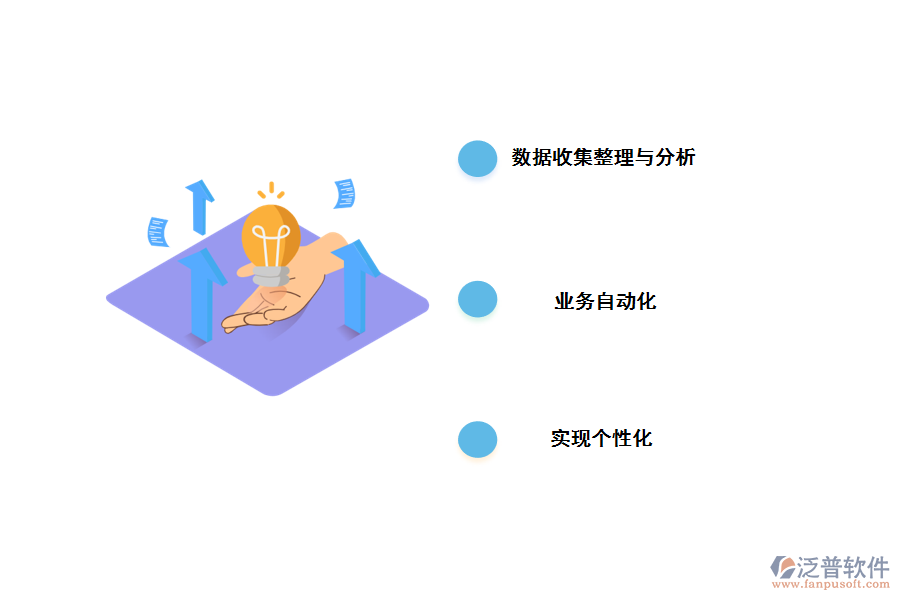 泛普無代碼平臺(tái)幫助企業(yè)實(shí)現(xiàn)的目標(biāo)