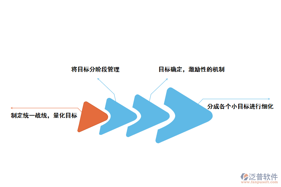 泛普軟件CRM<a href=http://www.alistair-chisholm.com/custom/ target=_blank class=infotextkey>客戶管理</a>軟件提升企業(yè)<a href=http://www.alistair-chisholm.com/gongsi/mb/ target=_blank class=infotextkey>目標管理</a>的方法